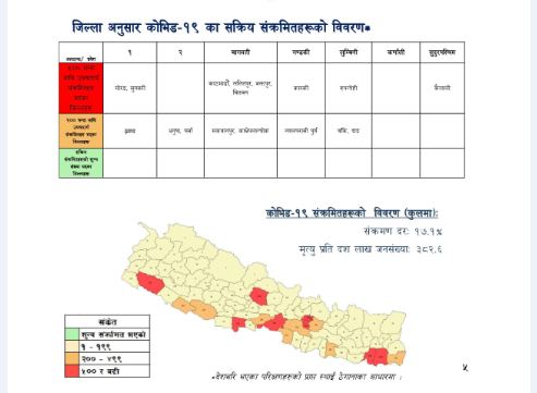 देशका ९ जिल्ला कोरोनाको रेड जोनमा
