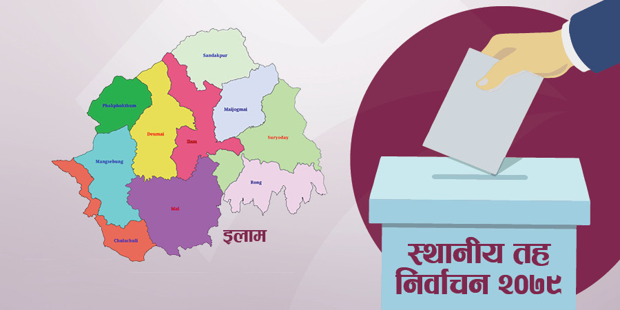 इलाममा कांग्रेसले टुंगाे लगायो उम्मेदवार