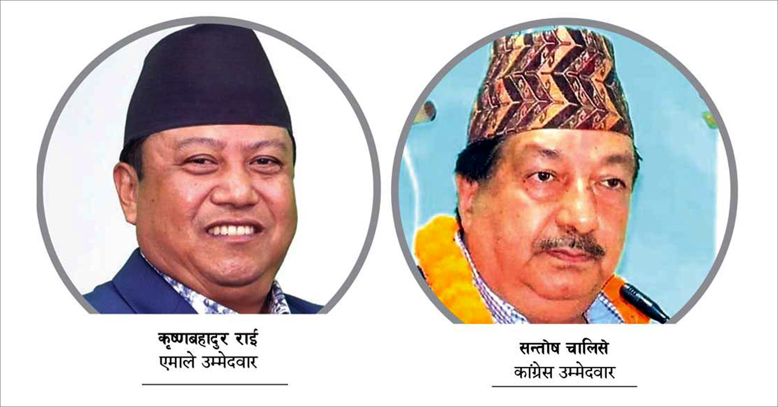 काठमाडौं-३ मा कांग्रेसका उम्मेदवार चालिसे दुई हजार मतले अघि