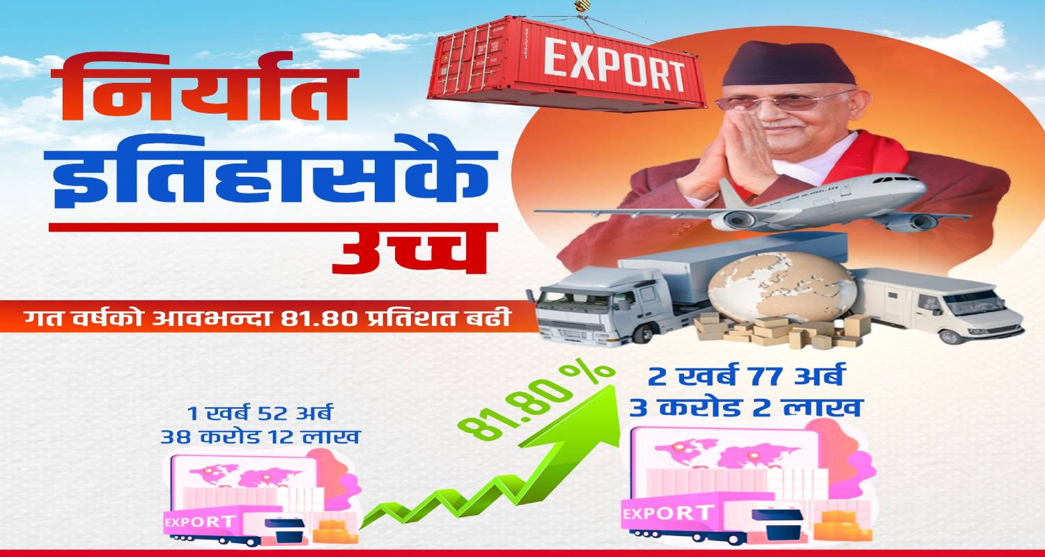 ओलीको दाबी: निर्यातमा ऐतिहासिक उचाइ, ८१.८० प्रतिशत वृद्धि