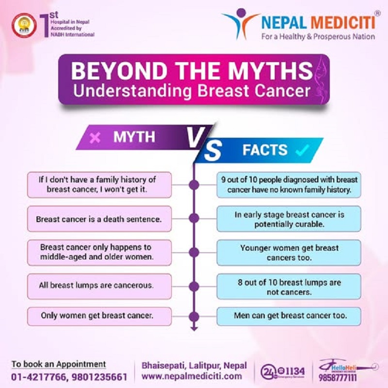 मिथक तोड्दै मेडिसिटी: स्तन क्यान्सरको सत्यता र चाँडो पहिचानको अभियान