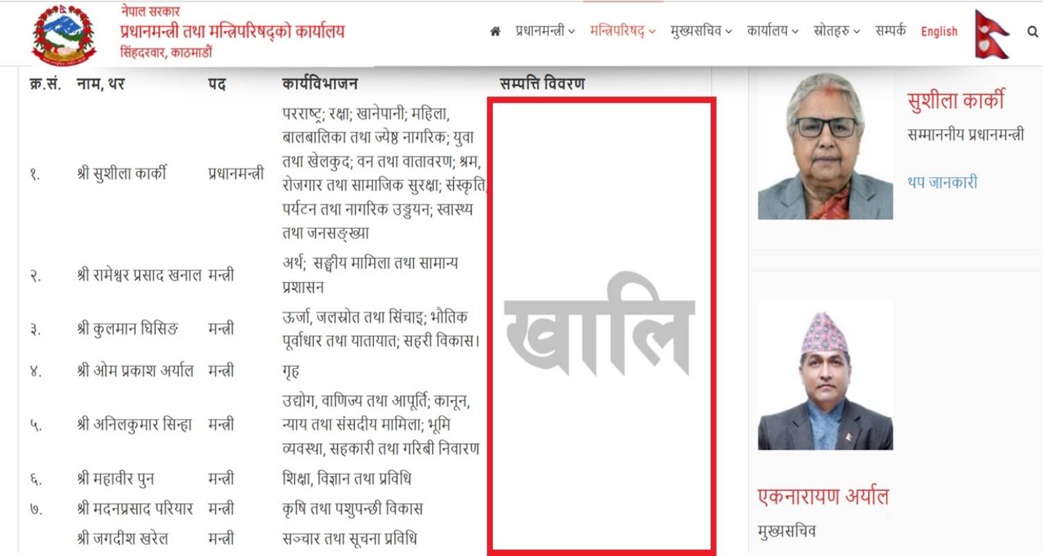 जेनेरेशन ‘जी’ आन्दोलनको जगमा बनेको सरकार, पारदर्शितामै प्रश्नचिन्ह