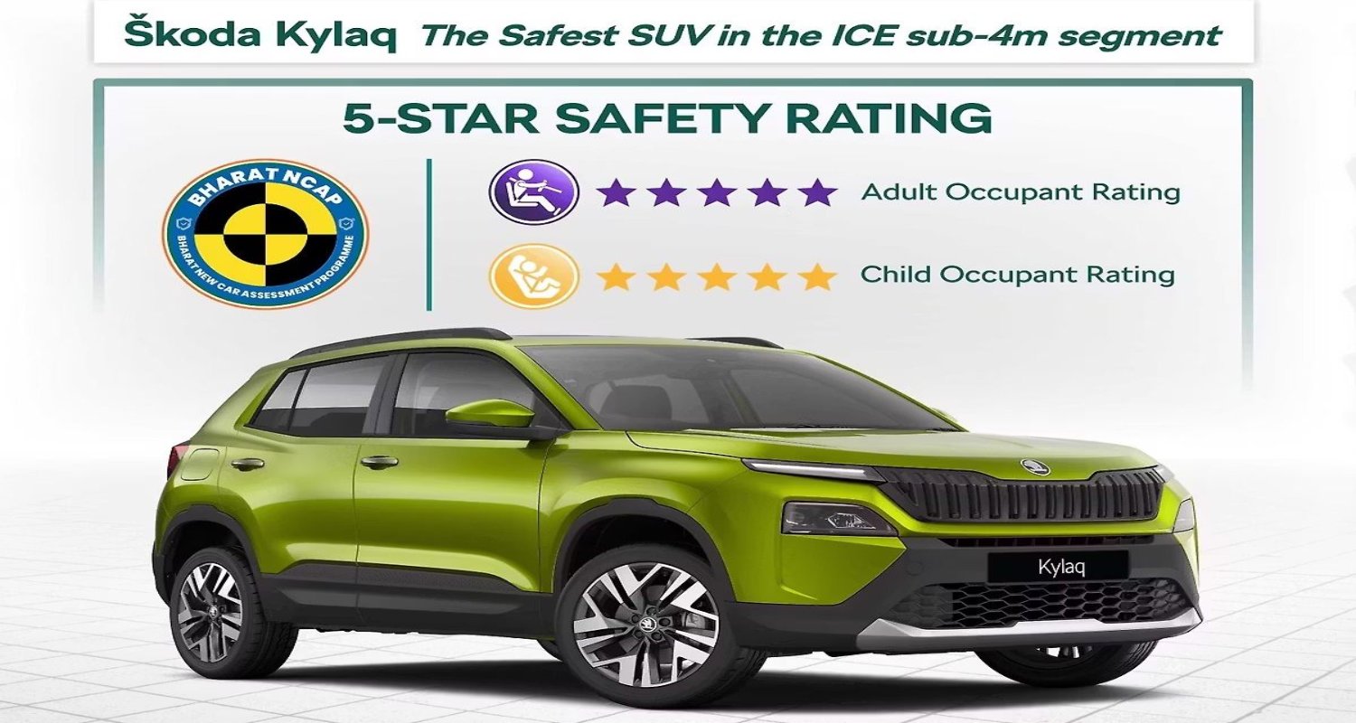 स्कोडा कायलाकलाई भारत एनक्यापमा फाइभ–स्टार सुरक्षा रेटिङ